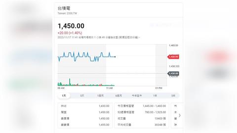 AI會泡沫化嗎？    街口投信這樣說