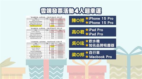 就很玄？雲端發票抽獎4人「重複中大獎」　台北國稅局澄清：中獎人非員工