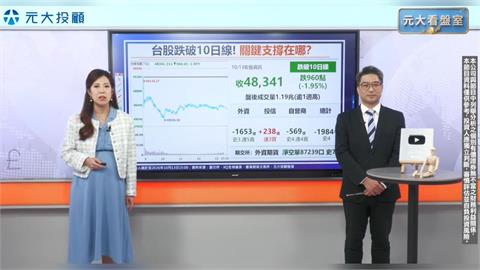 台股大跌近千點 關鍵看月線？四條件篩好股
