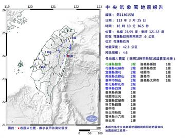快新聞／花蓮近海18:13規模4.6地震　最大震度3級
