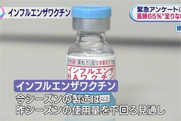 流感季節到 東京65%醫師認為疫苗量不足