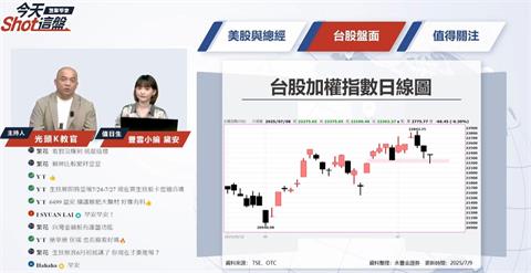 對等關稅今晚公布？哪檔搶先噴出 台股大解析