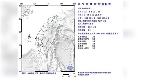 快新聞／新！14:09高雄六龜規模3.9極淺層地震　最大震度2級