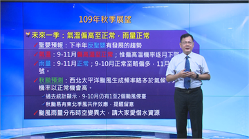 快新聞／反聖嬰現象持續 氣象局：秋颱偏多且應變時間縮短
