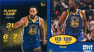 勇士獵鹿!柯瑞致命三分道晚安 字母哥空砍34分無果