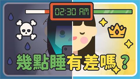 幾點睡有差?她指作息不規律恐致癌 籲「遵循生理時鐘」:能緩解各症狀