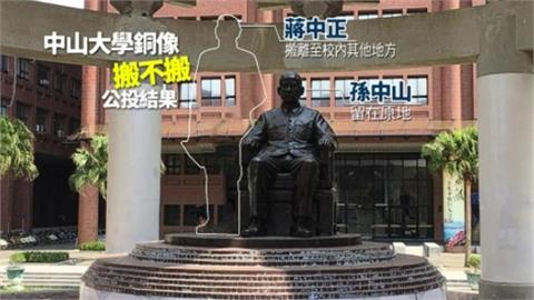 關鍵今日／蔣公銅像頻遭潑漆　中山大學當年「1決定」成全台首例