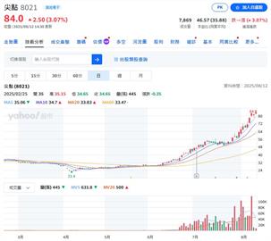 8檔台股「關禁閉」!雷虎遭2度處置 採20分鐘人工撮合交易