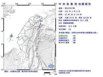 快新聞／22時34分發生規模4.0地震　宜蘭武塔最大震度3級