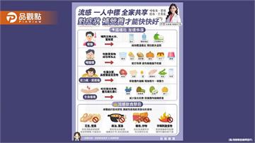 流感季一到總是「一人中標全家共享」 掌握「對症補充」原則 幫助免疫力穩定