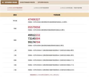 快新聞／千萬得主是你嗎？　統一發票5-6月中獎號碼出爐！