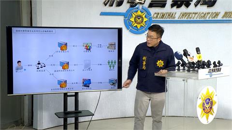 竹聯幫成員涉嫌「多角化」經營詐騙　多樣手法不法牟利破3千萬