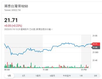 三大利多牽動   2025投資關鍵在這裡