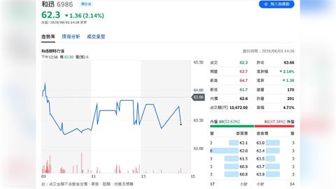 和迅生命科學 拚6月上櫃！細胞新藥攻心血管商機