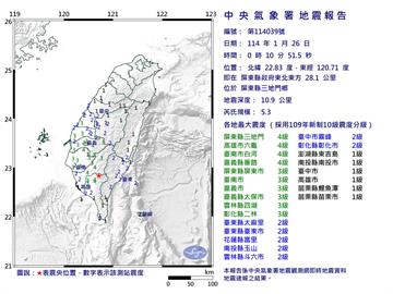 快新聞／3分鐘搖兩次！台南、屏東都在晃　00:10三地門5.3地震