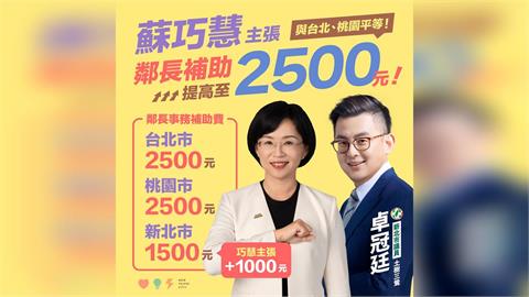 新北鄰長補助終拍案調升 卓冠廷：巧慧要做市府就有錢！