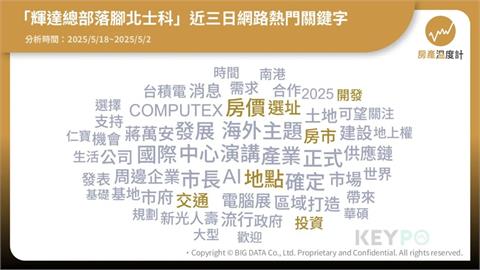  房產大數據／輝達選北士科！熱門關鍵字盤點房價熱點、外溢效應 