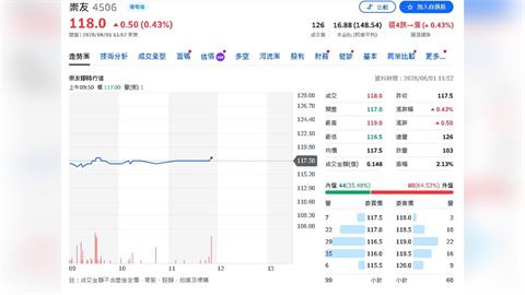 不只AI股會漲！高殖利率、電子材料股也受惠