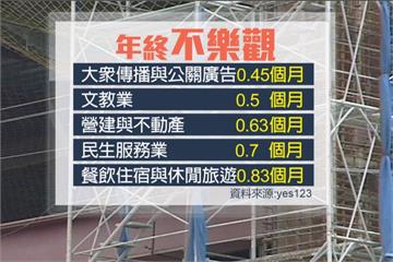 6成7企業會發年終 這行業領的最多