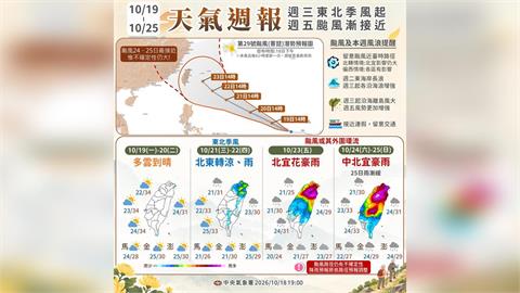 快新聞／薔琵颱風恐撲台！周六、周日最靠近　未來一週天氣曝