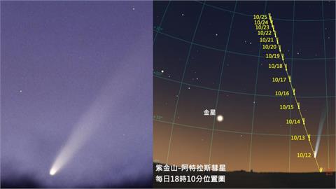 8萬年一遇超亮「紫金山彗星」出沒全台！肉眼可見「大甩尾 」手機就能拍