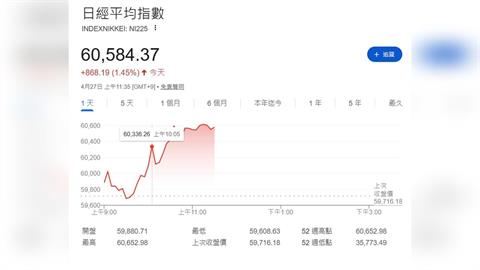 日本供應鏈拉警報！醫療缺貨、農業成本飆　他成唯一亮點