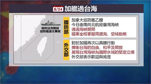 加國軍艦今年首過台海　中船竟播「愛國歌」鴨霸蓋頻