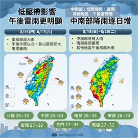 快新聞／未來天氣2重點！氣象署：「這天起」雨區擴大　中南部慎防劇烈降雨