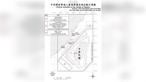 快新聞／中國再擾台！國防部偵獲33機艦　19架次逾越中線