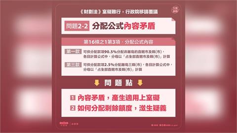 快新聞／強修財劃法出包！藍白反怪政院　網朝聖2月圖：覆議時早就提醒過