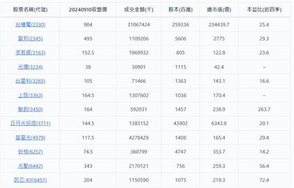 矽光子聯盟+1   這一檔股價很強
