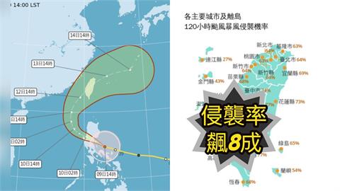 鳳凰「暴風圈侵襲率變了」週一颱風假?12縣市「破7成」最危3地80%↑