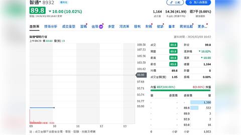 進一步擴大市場影響力：智通科創公佈面額新規！