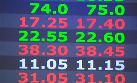 外資全數撤出亞股  印度失血逾15億美元