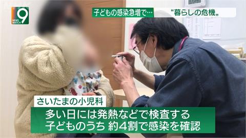 日本各地疫情持續燒　20歲以下感染者大增