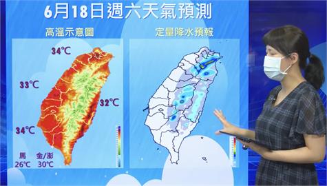 快新聞／未來一週「各地無雨炎熱」    東南部注意焚風「最高溫飆36度」