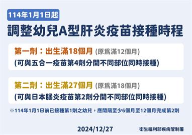 快新聞／1/1起幼兒A肝疫苗接種新制上路！　接種時程、規定一次看