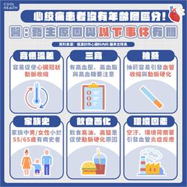 秋冬溫差大恐使心絞痛找上門！ 醫：出現「2徵兆」要當心　緊急時做1動作保命