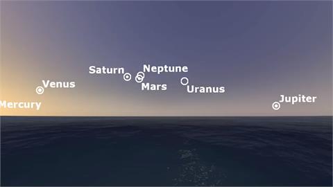天文奇景「六星連珠」　六顆行星連成一線肉眼就可見