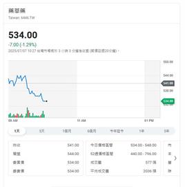 罕見血癌新藥Ropeg美國銷售穩定  帶動藥華藥營收成長