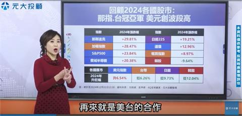 理財最錢線／元旦特輯2025政經市場脈絡 理財最錢線 搶先掌握