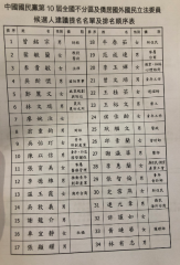 快新聞／國民黨不分區名單最終版 張顯耀取代邱毅 吳敦義仍列14