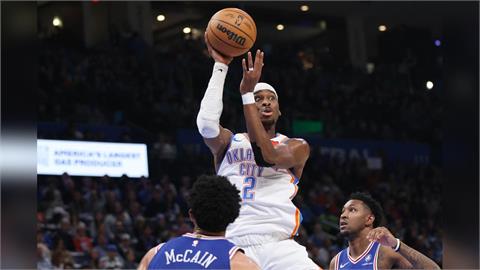 NBA(影)／SGA連續103場得分破20！雷霆恢復水準大勝七六人中止2連敗