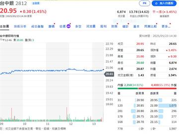 金融存股族看這裡  今年還原殖利率最高8.5%是它
