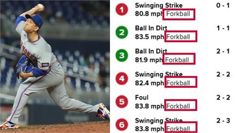 MLB(影)／幽靈指叉10連發！千賀滉大「一招到底」連飆2K　救援成功率100%