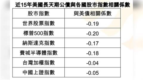 美債也能主動操作！統一投信推00987D　量化策略搶攻降息與避險雙行情