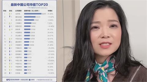 中國500強公司市值排名曝光　「榜首是台積電」她傻眼：強行吃豆腐