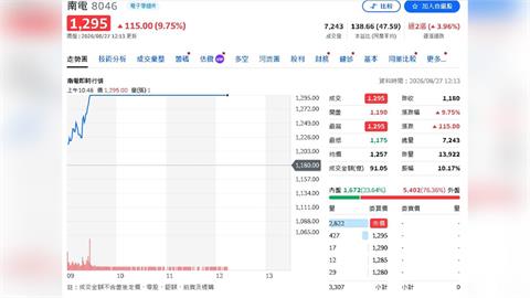 輝達一聲令下！台塑AI三雄噴出　南亞、南電漲停　南亞科555元再創天價