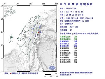 快新聞／20:20花蓮規模4.5「極淺層地震」　最大震度3級