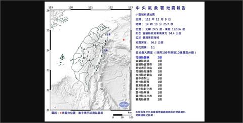 快新聞／地牛翻身！14:19台灣東部海域「規模5.1地震」　最大震度2級